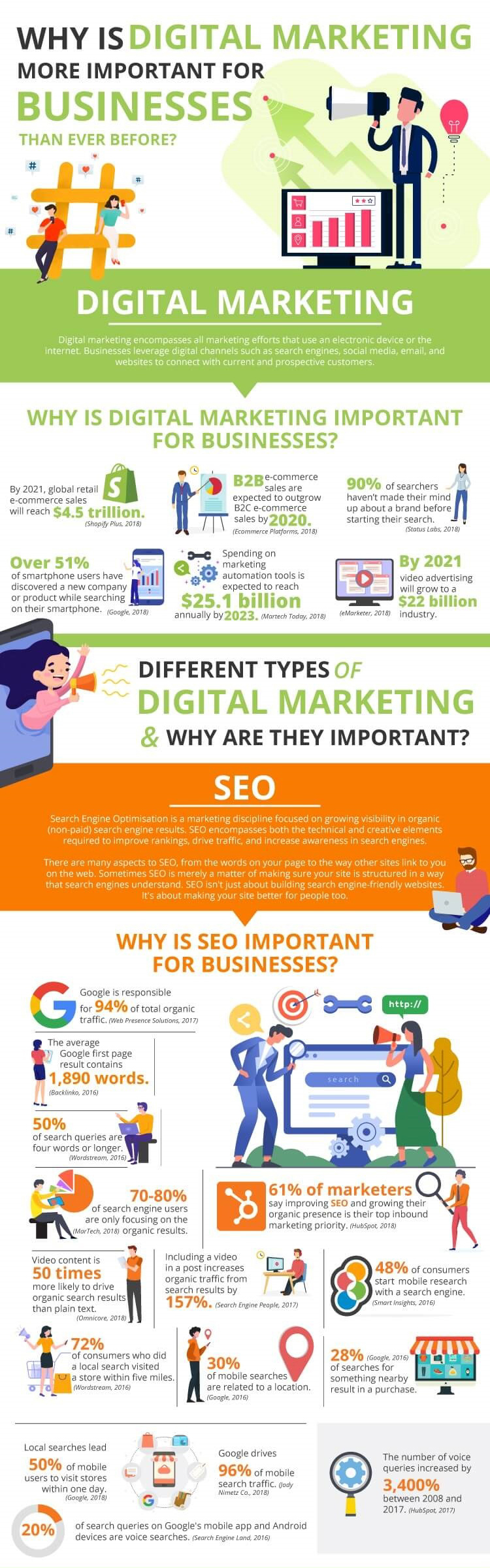 Importance of Digital Marketing in Pakistan